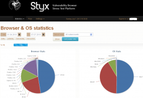 Victimes du Styx Pack, par navigateur et version du système d'exploitation.