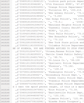 A snippet of redacted complaint data stolen from IC3.
